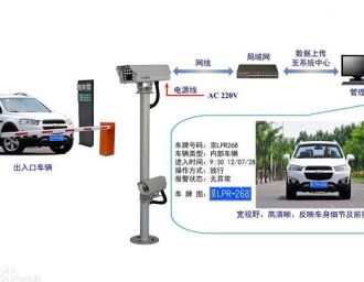 車牌識別系統的工作原理是什么？