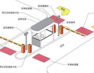 智能停車場管理收費系統如何實現收費管理？