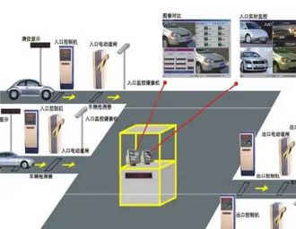 停車場系統主要由哪些設備組成？